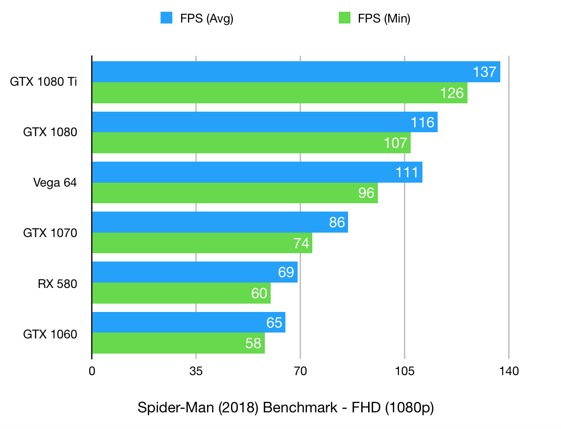 spiderman-2018-pcsx4-ps4-emulator-benchmark-FHD-1080p