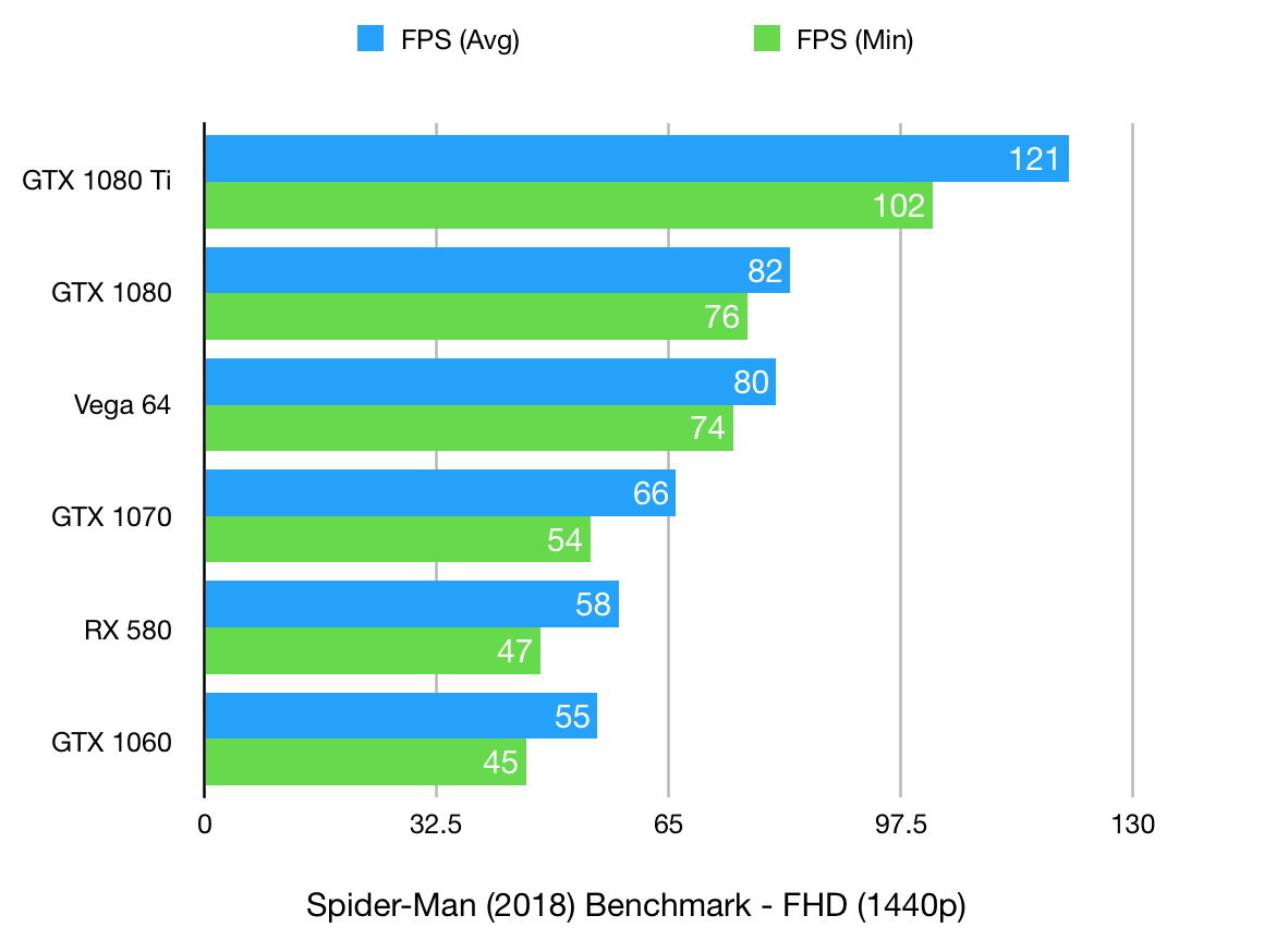 spiderman-2018-pcsx4-ps4-emulator-benchmark-2k-1440p