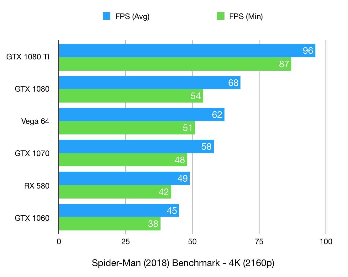 Blog - PCSX4